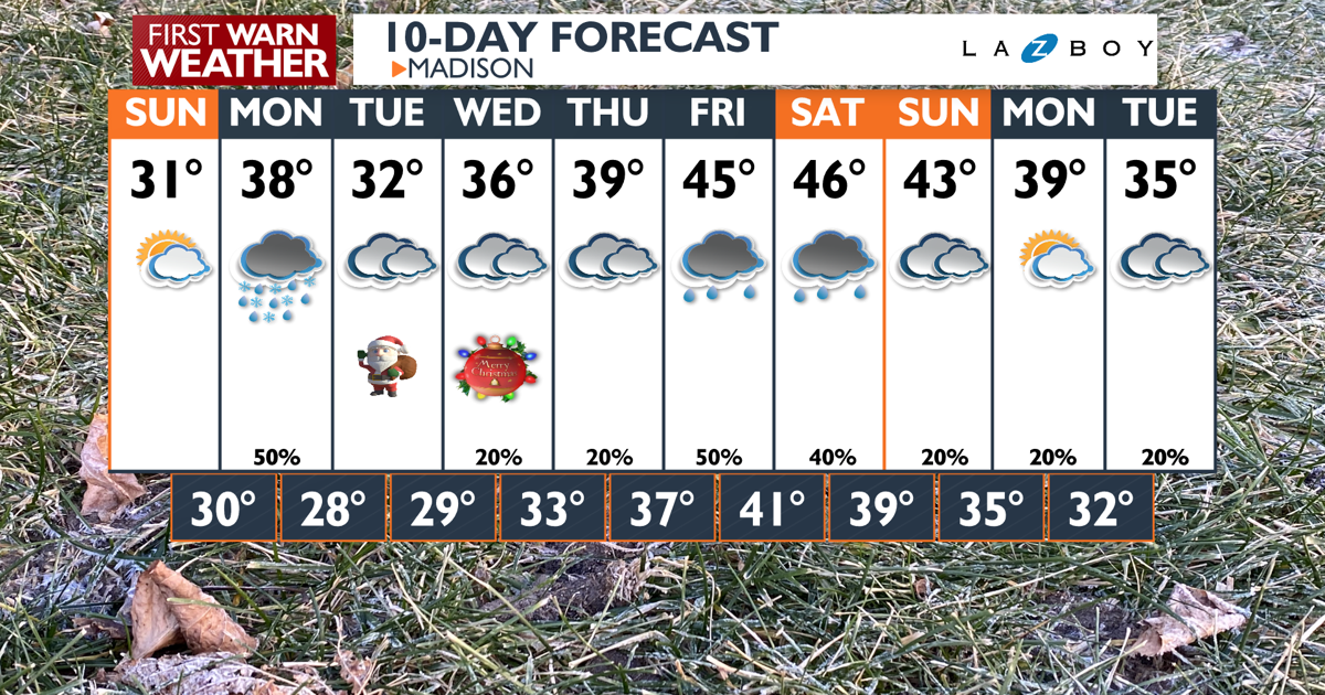 10-Day-AM Wizard PoP.png | | channel3000.com