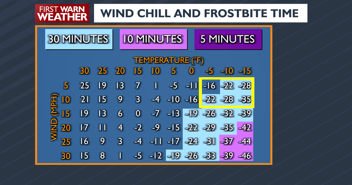 Frostbite Chart.png