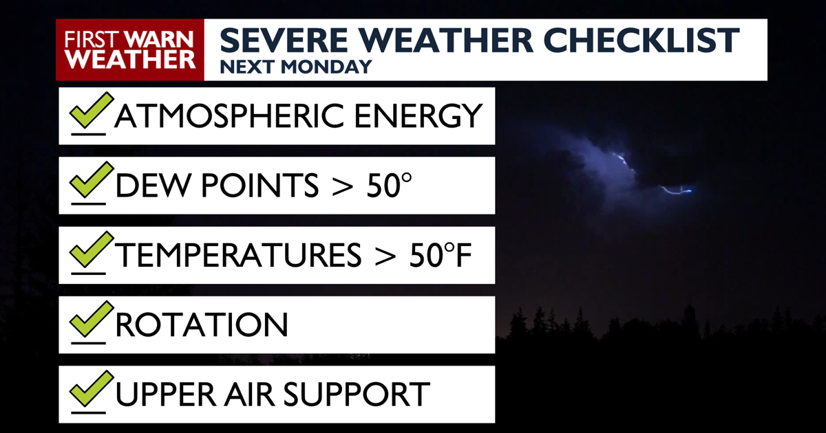 Heavyweather Checklist Severe Weather Checklist.png | | channel3000.com