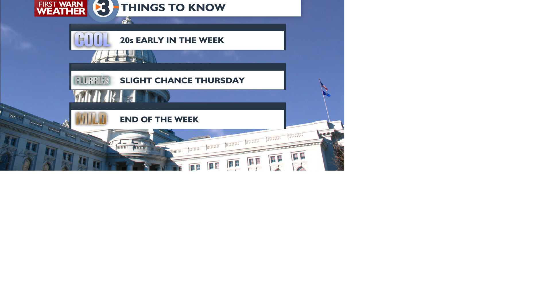 3 things to know.png | | channel3000.com