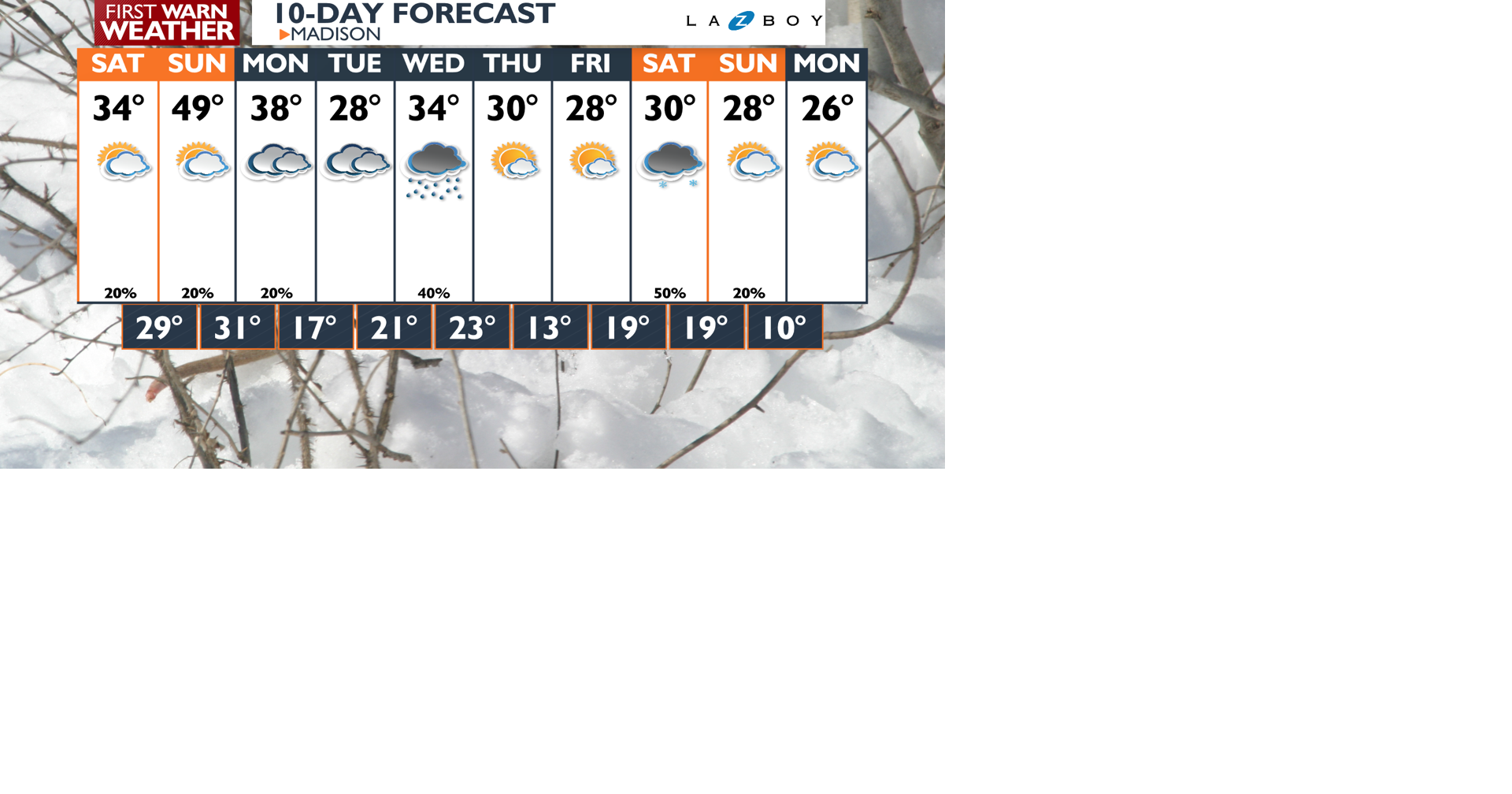 10-Day-AM Wizard PoP.png | | channel3000.com