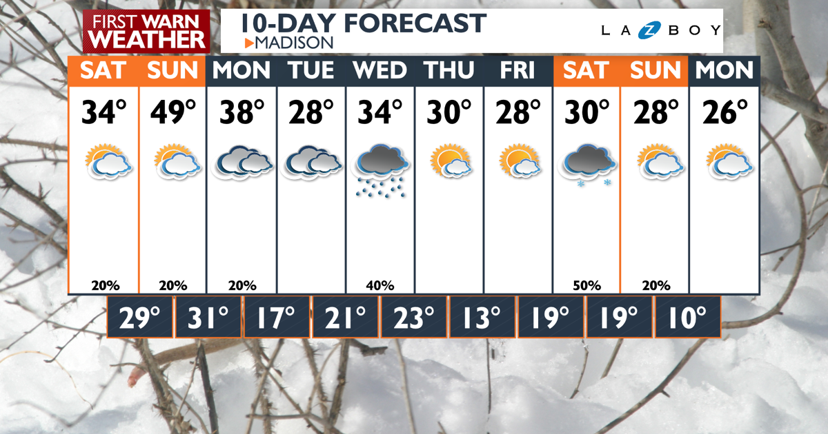 10-Day-AM Wizard PoP.png | | channel3000.com