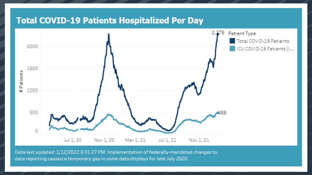 Wisconsin COVID-19 Hospitalizations Reach Record High | Coronavirus ...