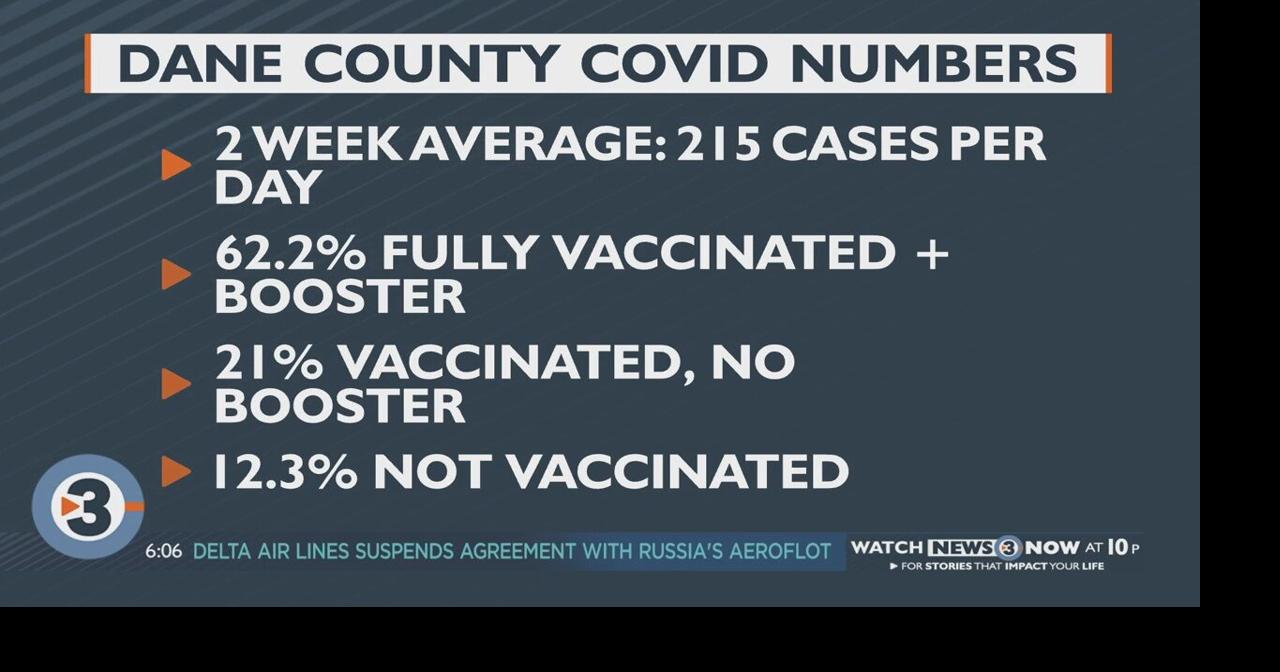 COVID cases continue to drop in Dane Co. with end of mask mandate in