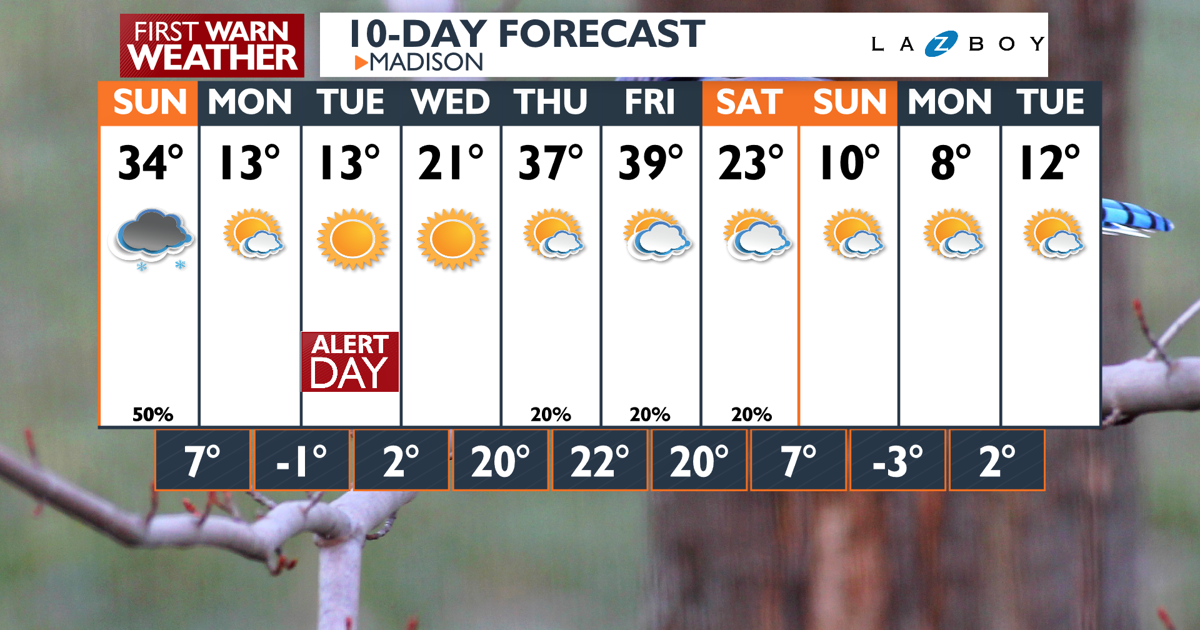 10-Day-AM Wizard PoP.png | | channel3000.com