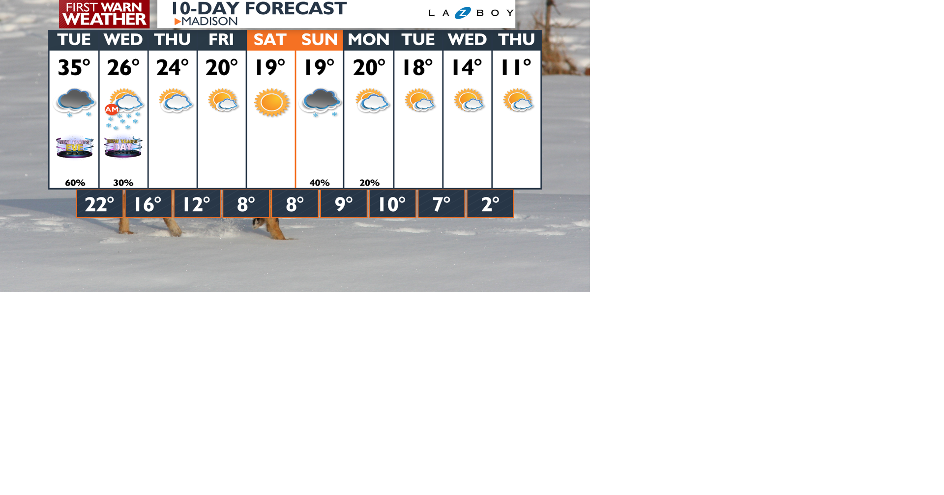 10-Day-AM Wizard PoP.png | | channel3000.com
