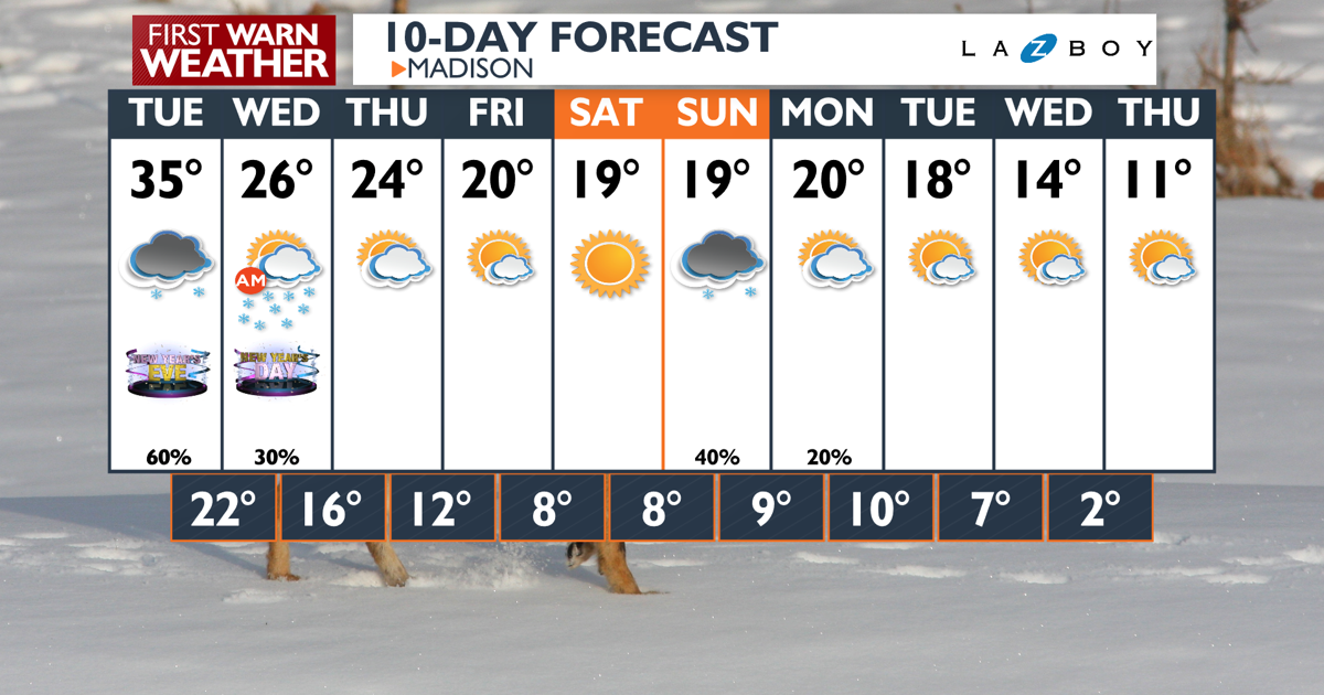 10-Day-AM Wizard PoP.png | | channel3000.com
