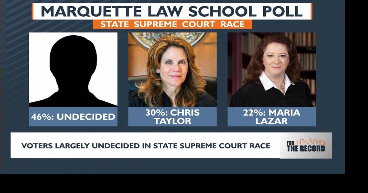 Wisconsin voters largely undecided in Supreme Court race