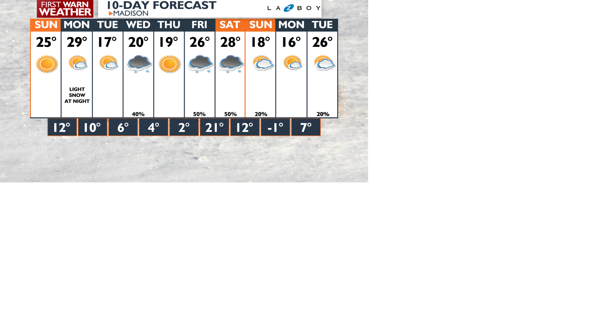 10-Day-AM Wizard PoP.png | | channel3000.com