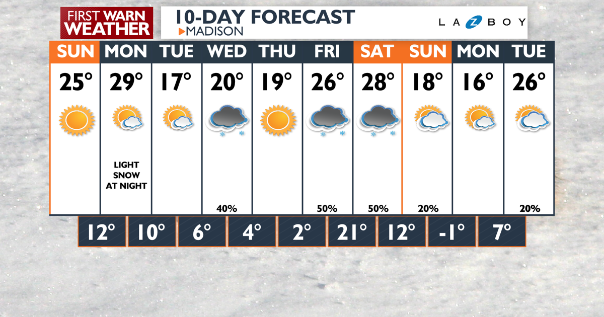 10-Day-AM Wizard PoP.png | | channel3000.com