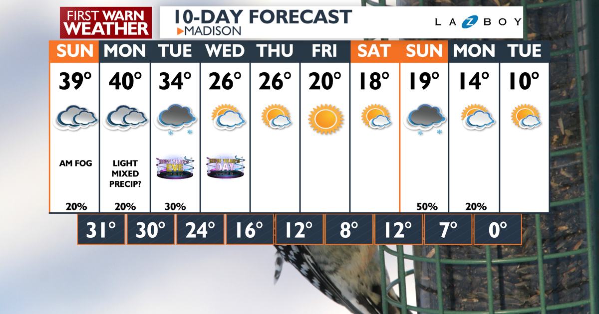 10-Day-AM Wizard PoP.png | | channel3000.com