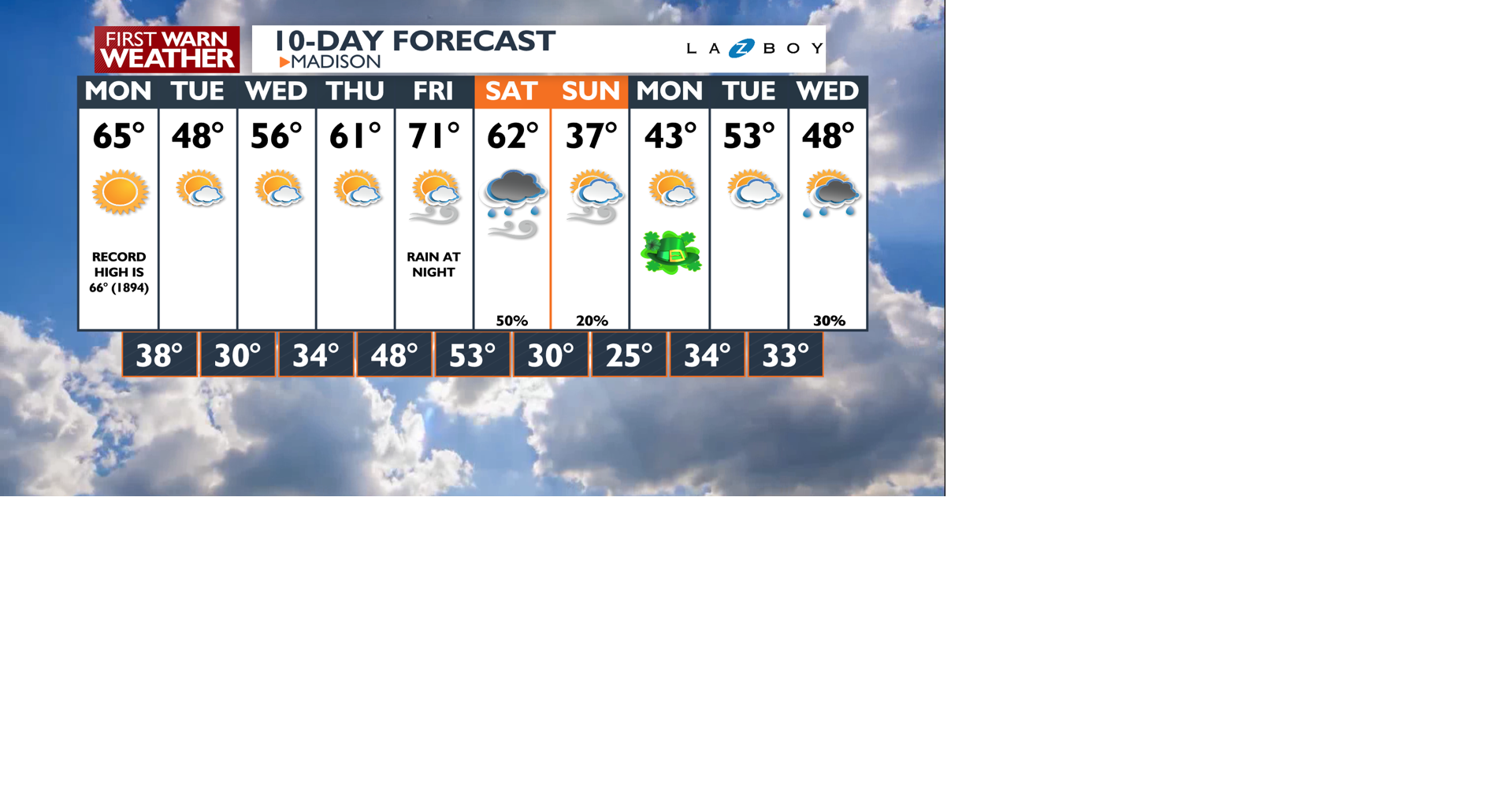 10-Day-AM Wizard PoP.png | | channel3000.com