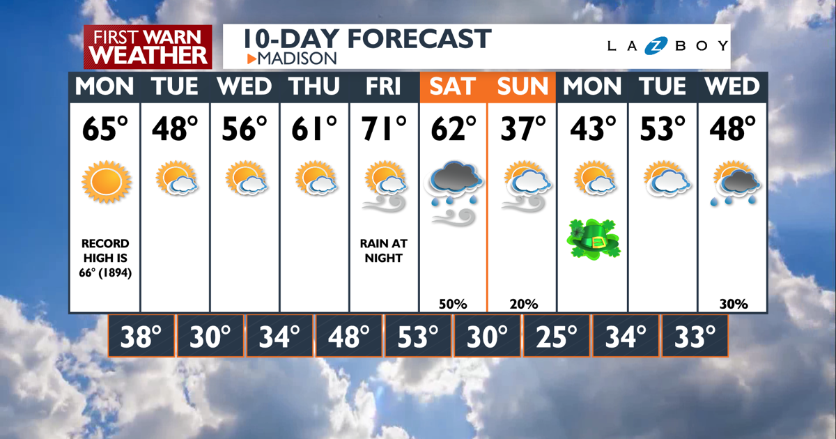 10-Day-AM Wizard PoP.png | | channel3000.com