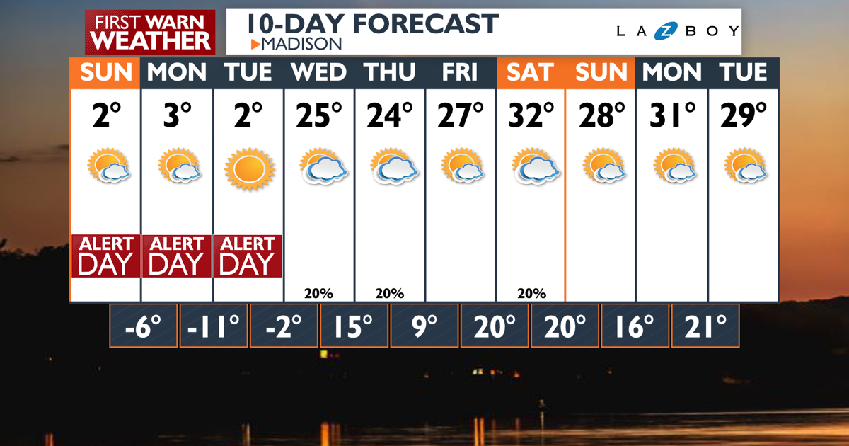 10-Day-AM Wizard PoP.png | | channel3000.com