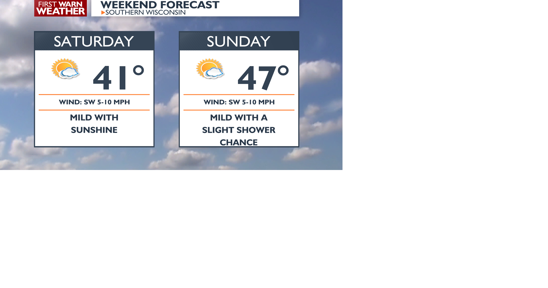 Weekend forecast - SAT SUN.png | | channel3000.com