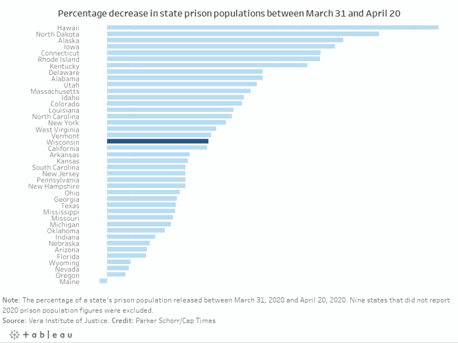 Wisconsin Inmate Population Inmates fear ‘the invisible enemy’ in Wisconsin’s overcrowded prisons ...