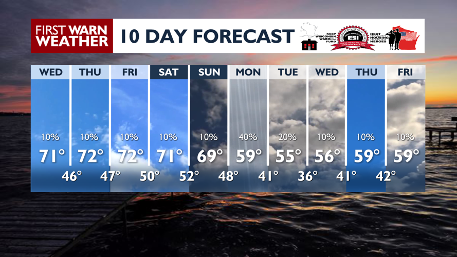 Weather Channel Topper Mild temperatures with sunshine continuing | Latest Weather Forecast ...