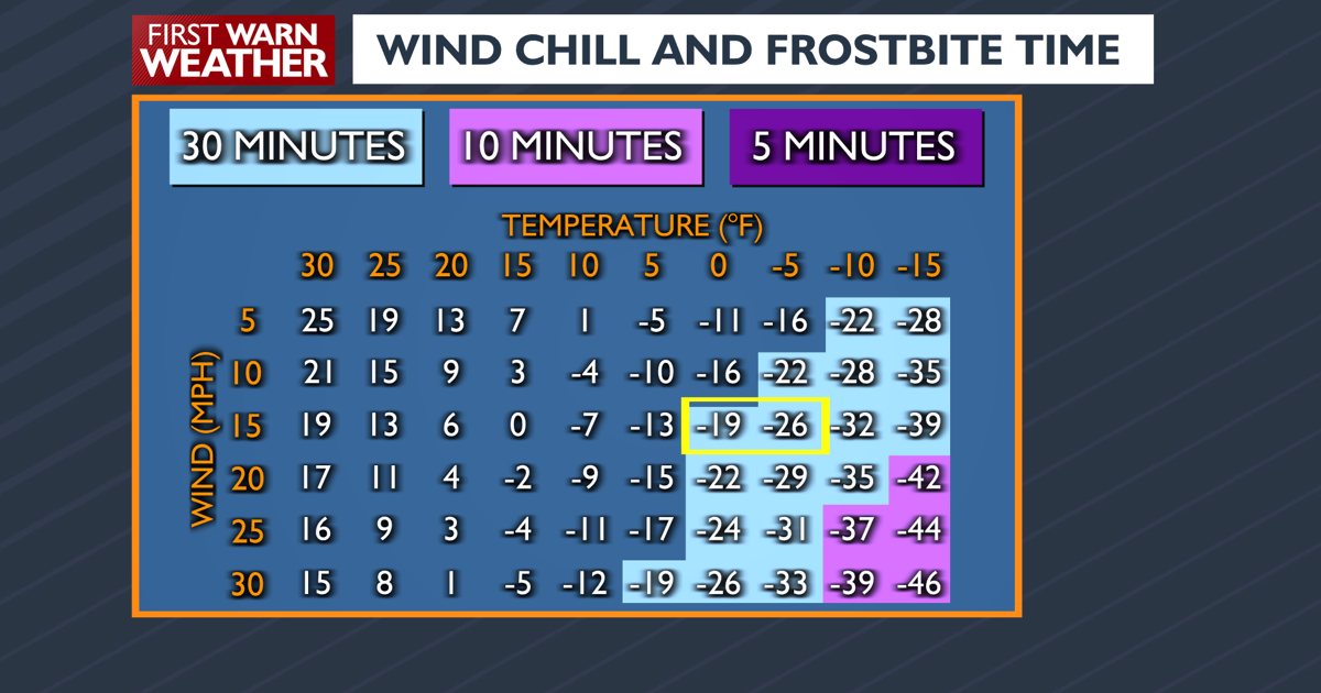 Forstbite Chart Frostbite Chart.png | | channel3000.com