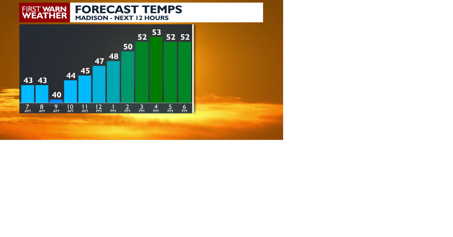 Graph - Temps Daily.png | | channel3000.com
