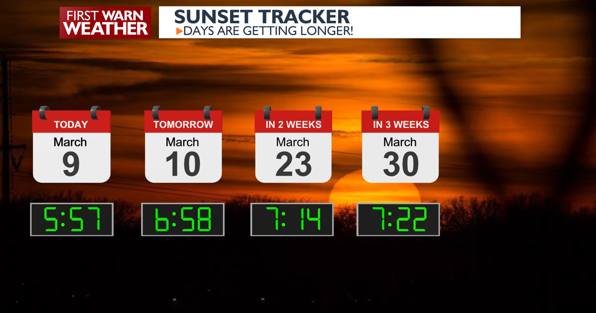 Sunset+Tracker.png | | channel3000.com