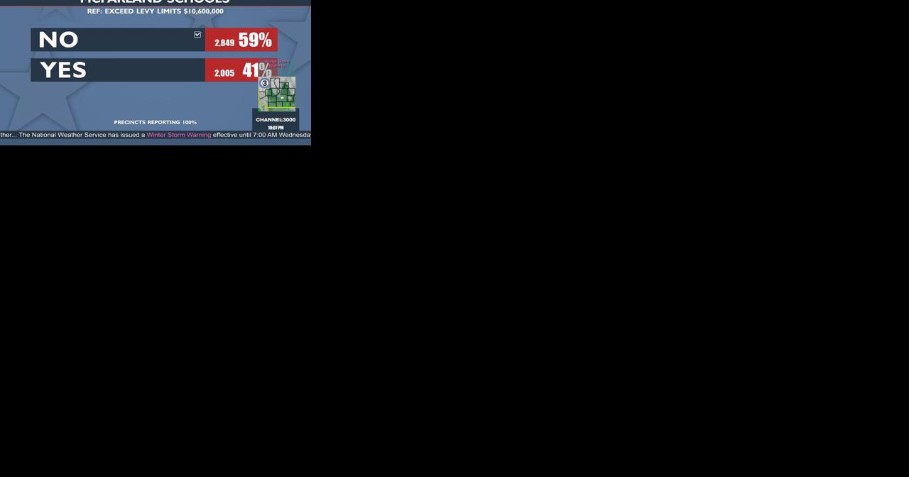 Southern Wisconsin school referenda see mixed results on Spring Primary ballots - Vimarsana News