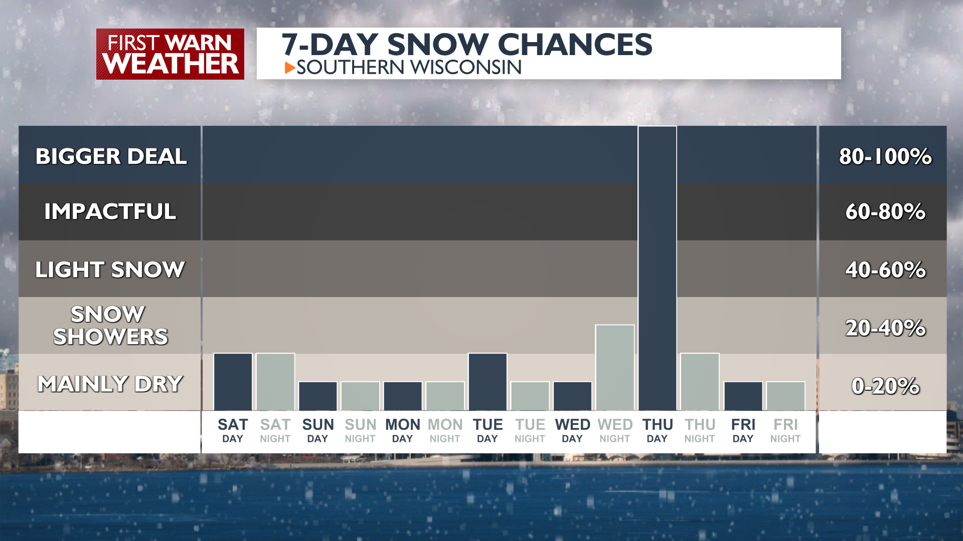 7 Day Snow Graph.png | | channel3000.com