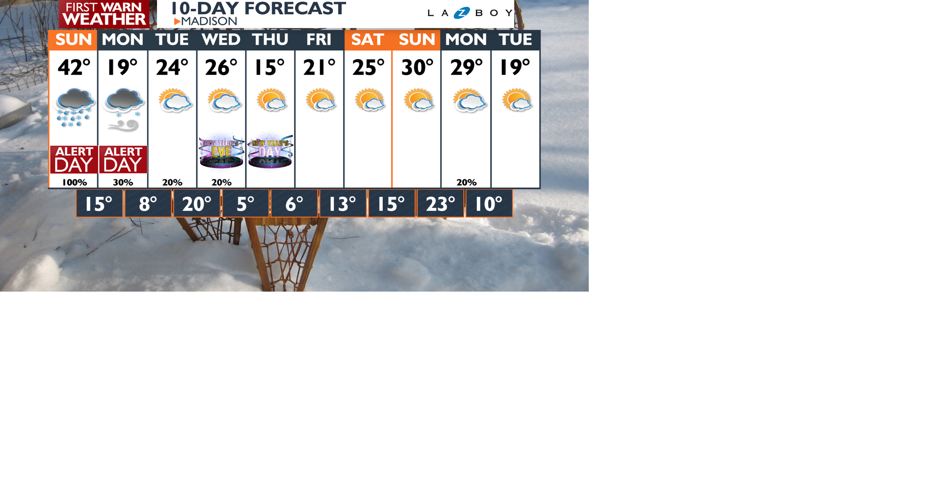 10-Day-AM Wizard PoP.png | | channel3000.com