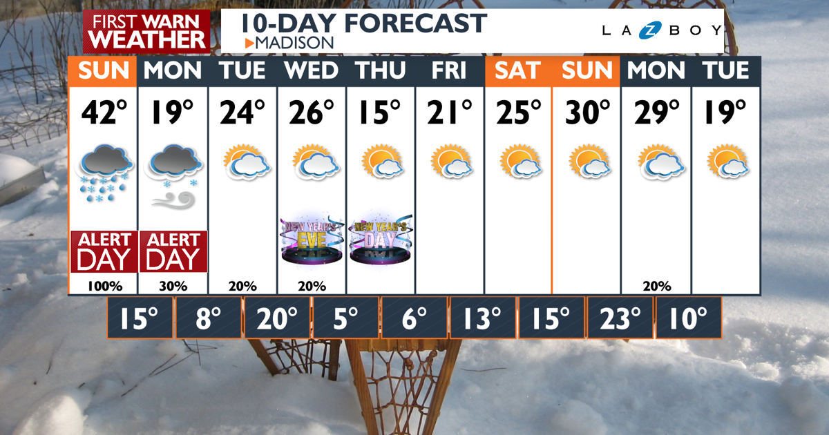 10-Day-AM Wizard PoP.png | | channel3000.com