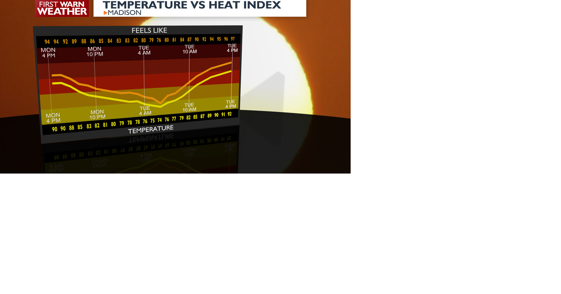 Temp Vs. Heat Index.png