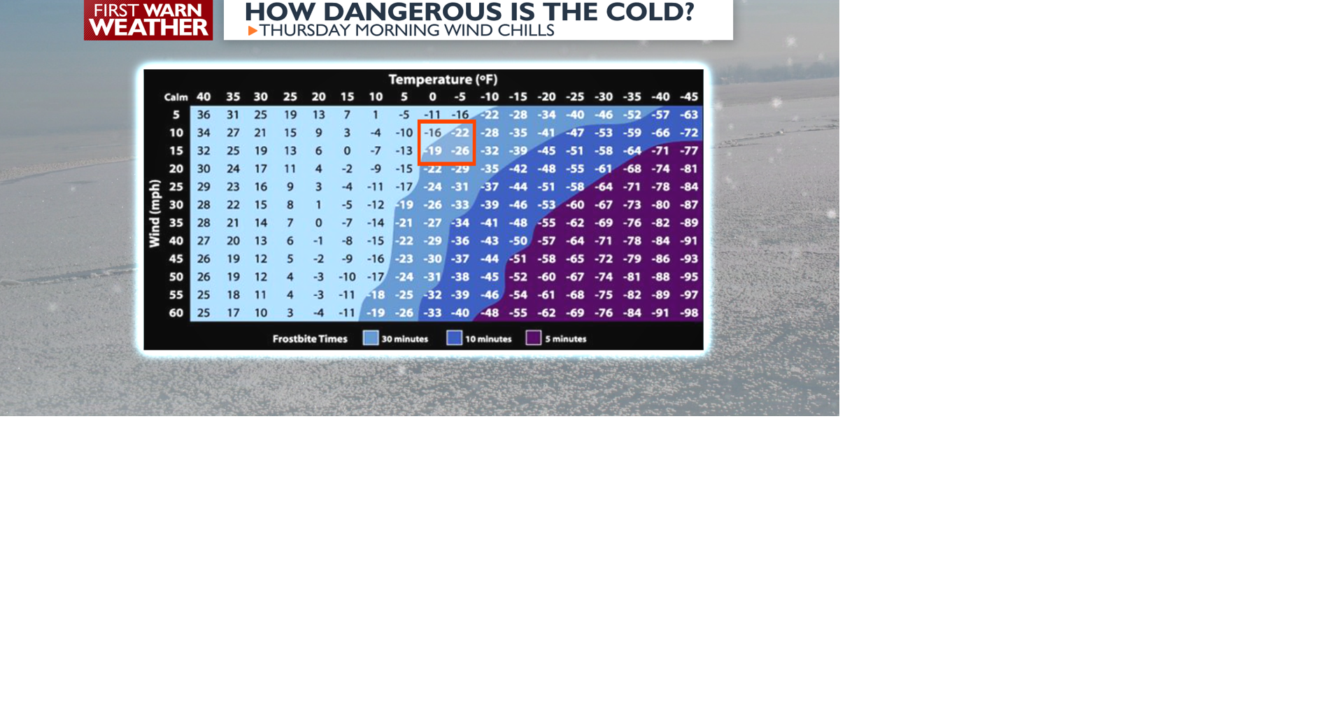 Wind Chill Chart.png