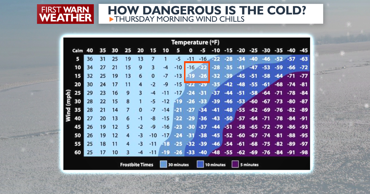 Wind Chill Chart.png