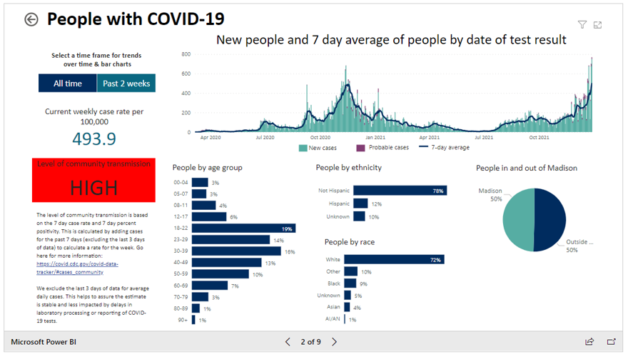 Dane County COVID cases hit alltime high as nationwide cases set