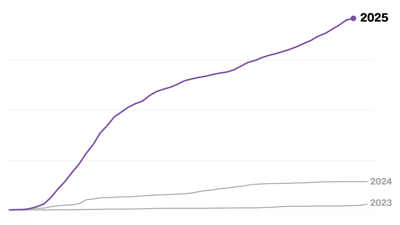 Tracking measles cases in the United States | News | channel3000.com