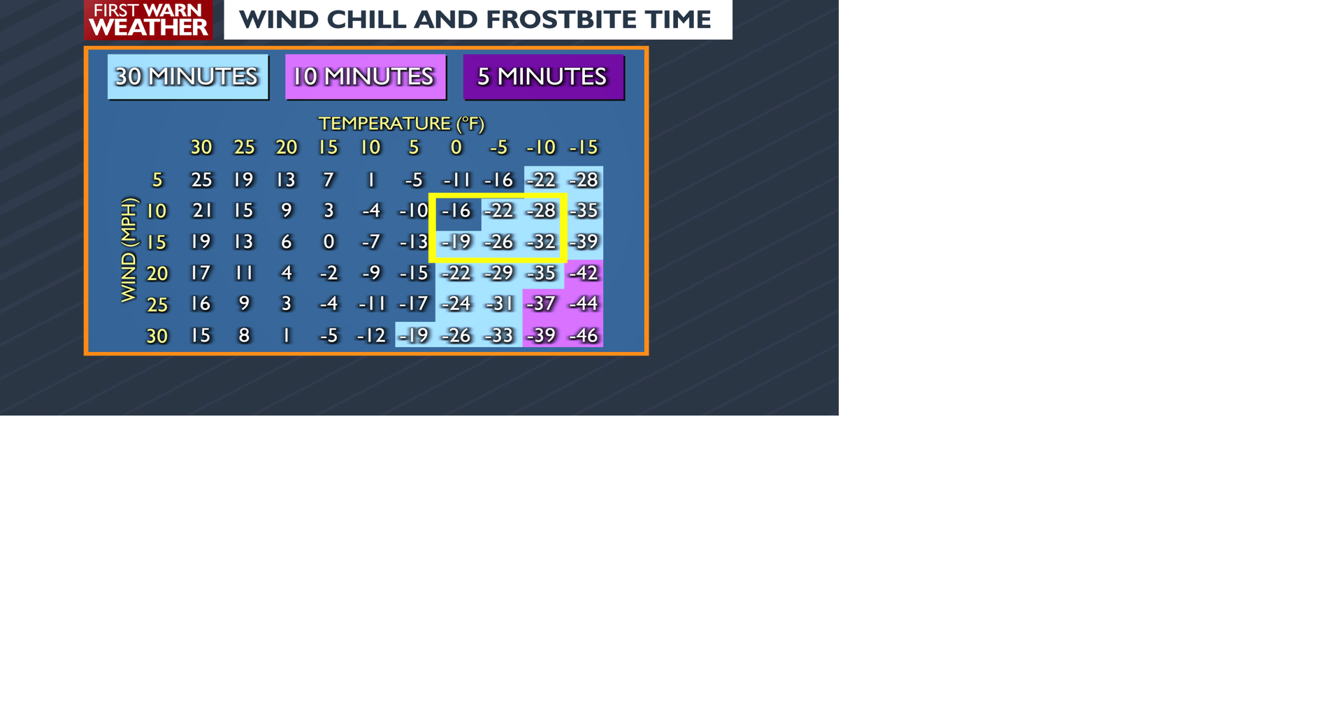 Frostbite Chart.png | | channel3000.com