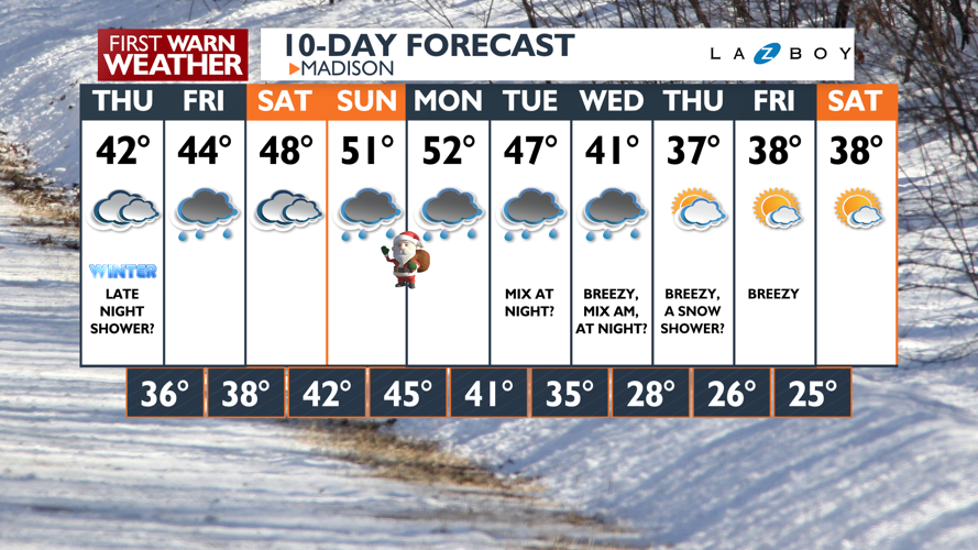 Weather in South Carolina February