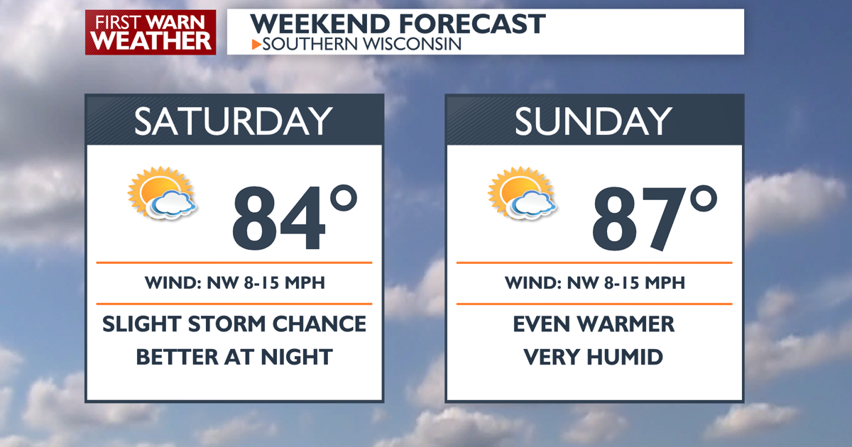 Weekend Sat Weekend forecast - SAT SUN.png | | channel3000.com