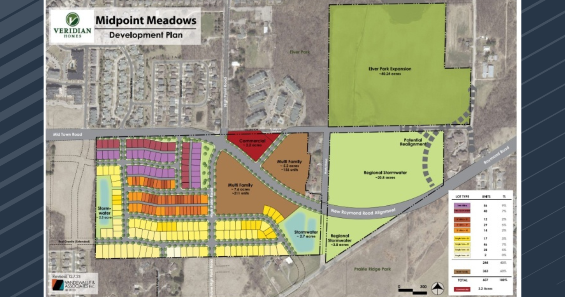 City of Madison expects farmland purchase to expand housing - Vimarsana News