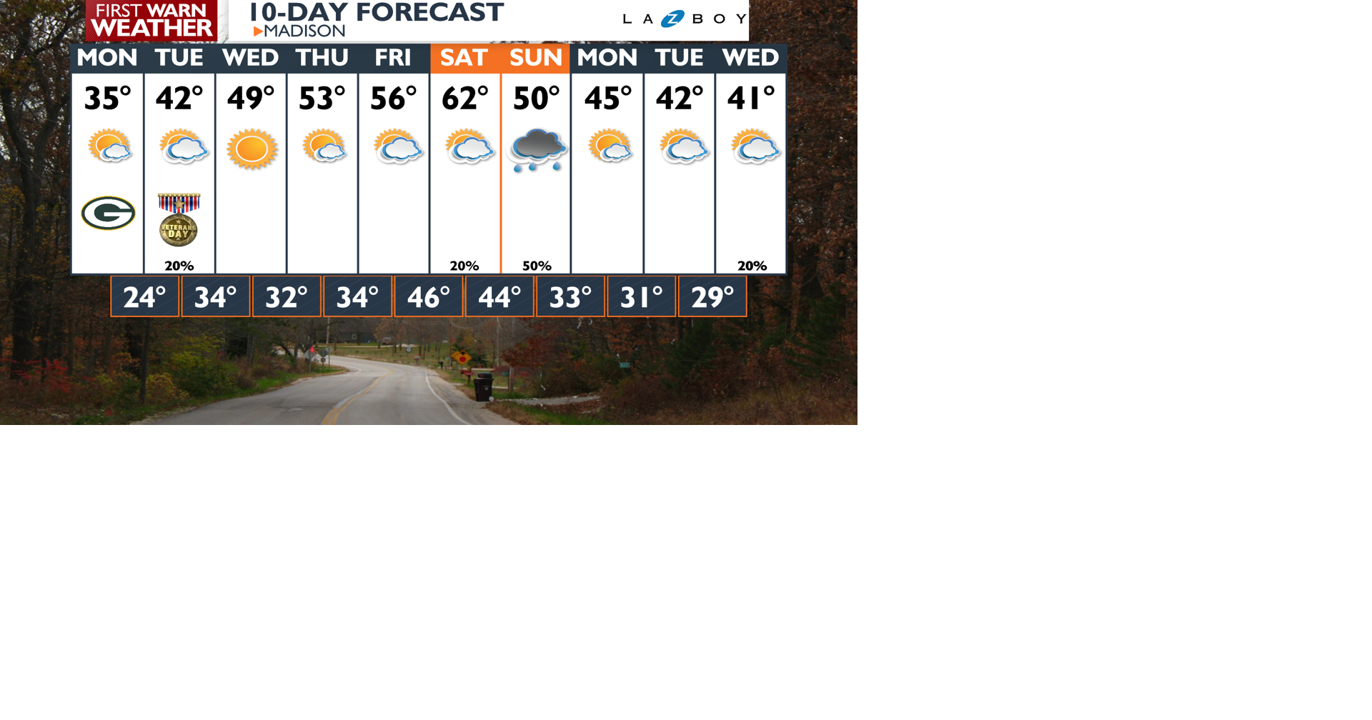 10-Day-AM Wizard PoP.png | | channel3000.com