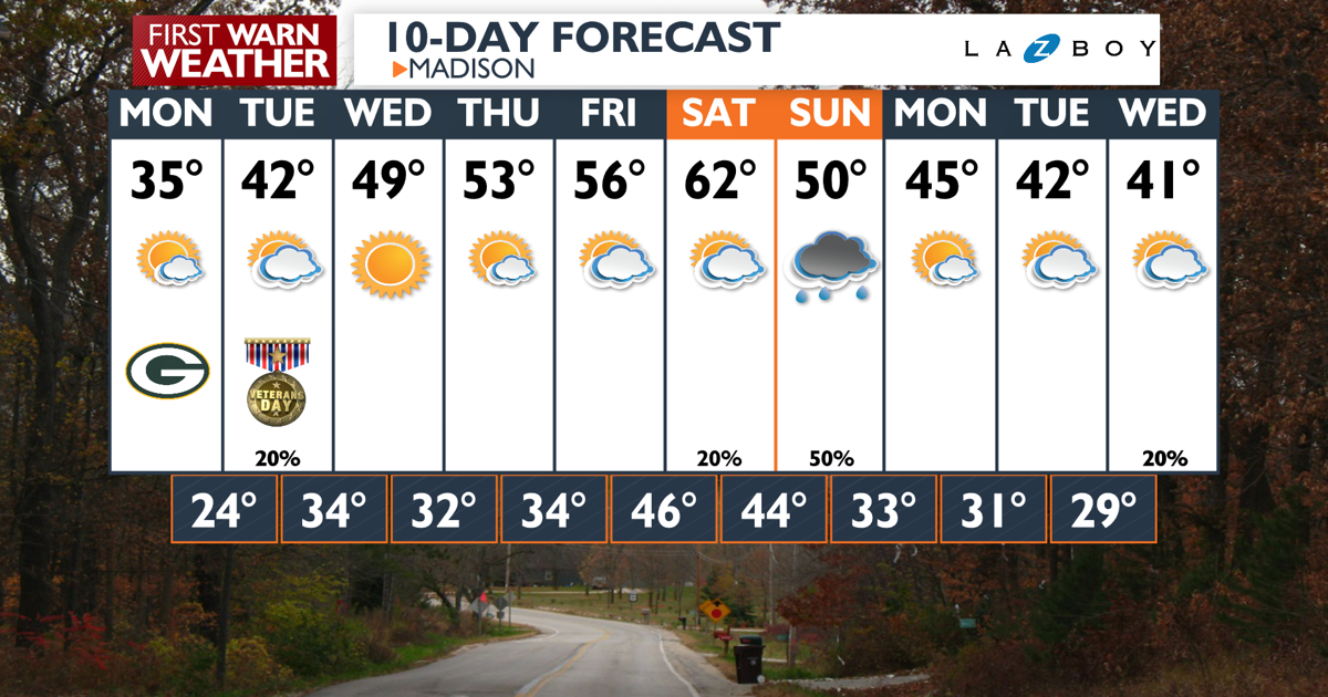 10-Day-AM Wizard PoP.png | | channel3000.com