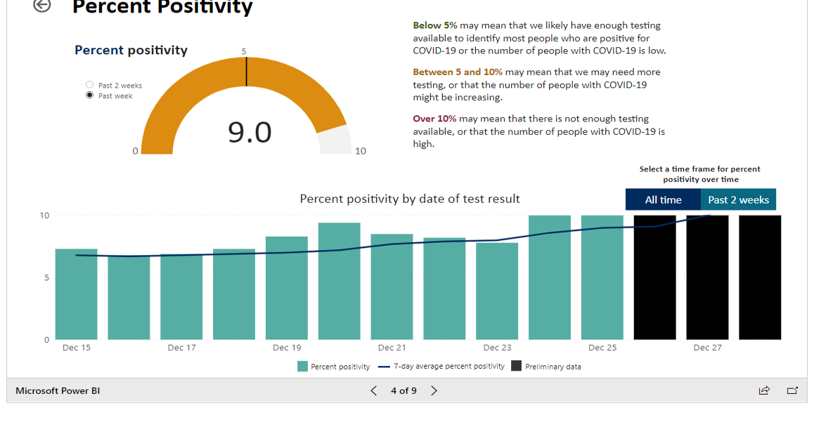 Dane County COVID cases hit alltime high as nationwide cases set record Coronavirus news