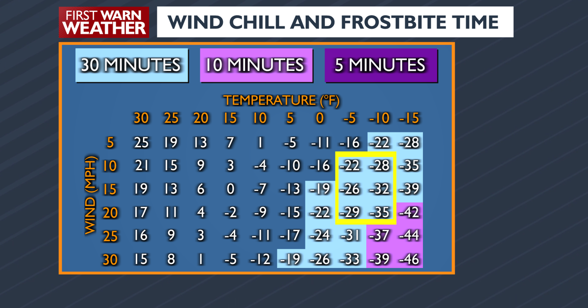 Forstbite Chart Frostbite Chart.png | | channel3000.com