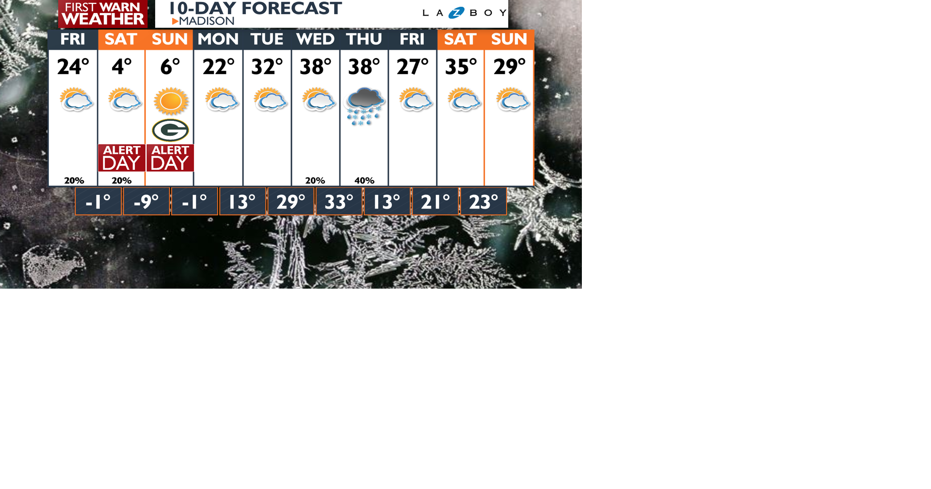 10-Day-AM Wizard PoP.png | | channel3000.com