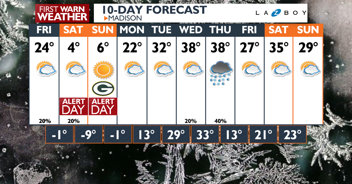 10-Day-AM Wizard PoP.png | | channel3000.com