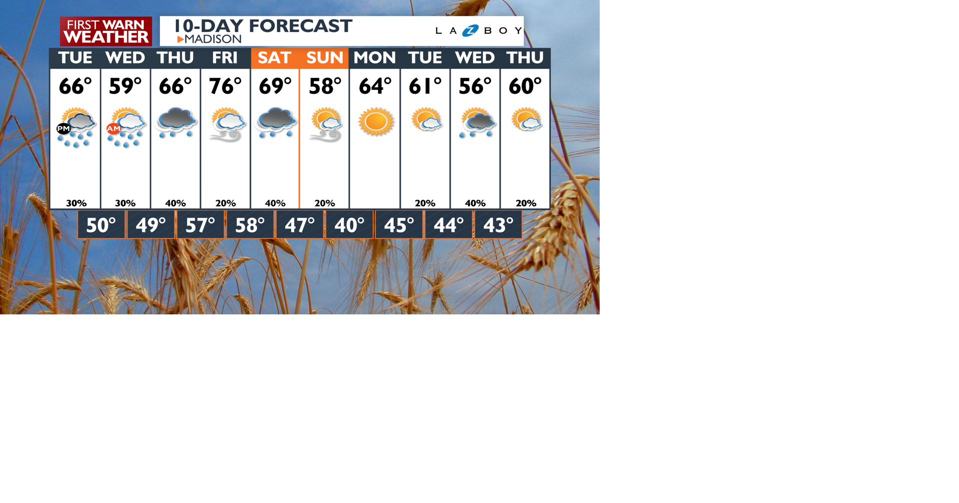 10-Day-AM Wizard PoP.png | | channel3000.com