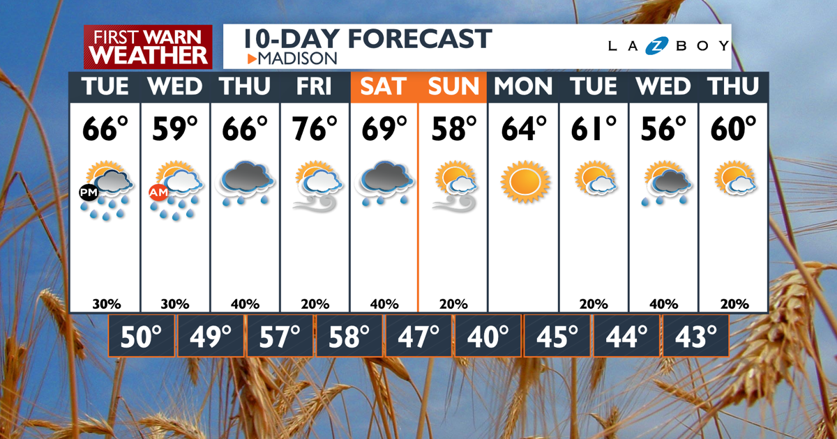 10-Day-AM Wizard PoP.png | | channel3000.com