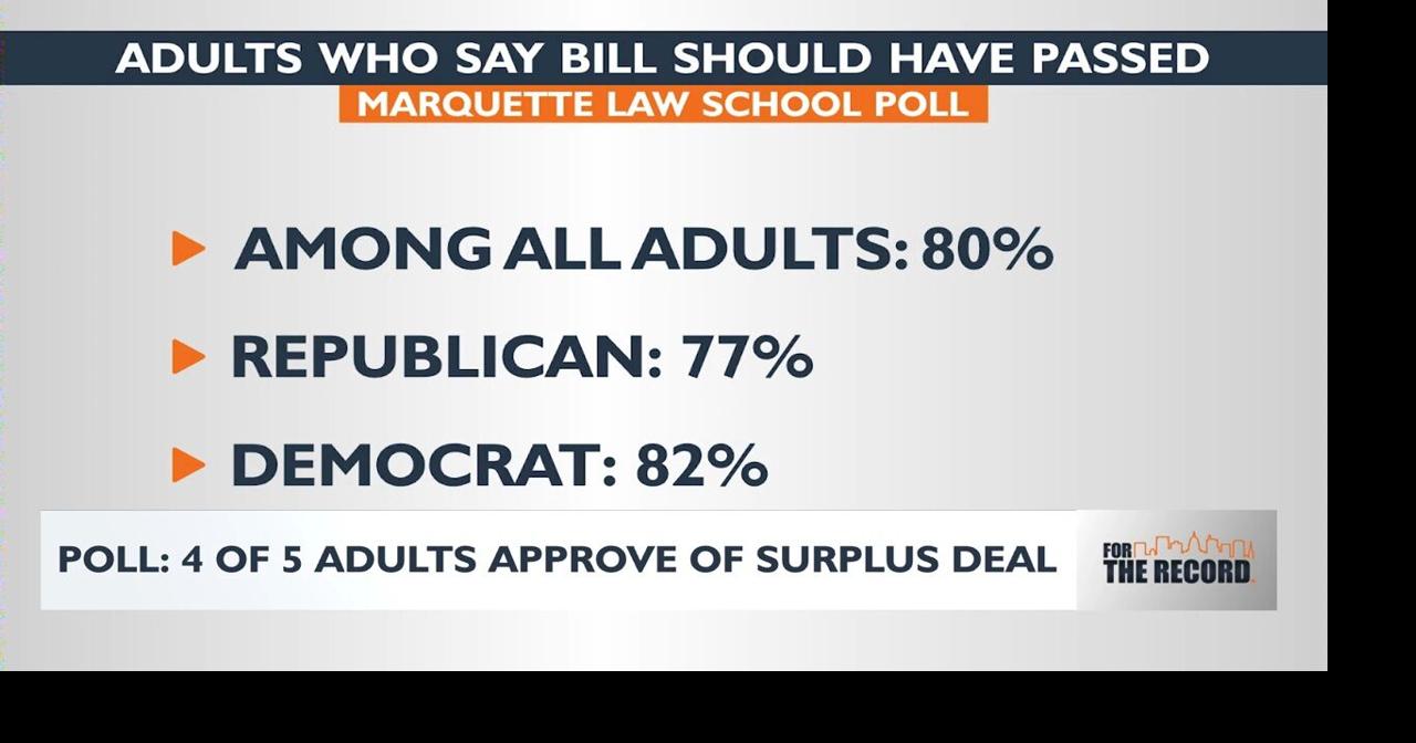 Poll shows most Wisconsin residents backed surplus spending deal