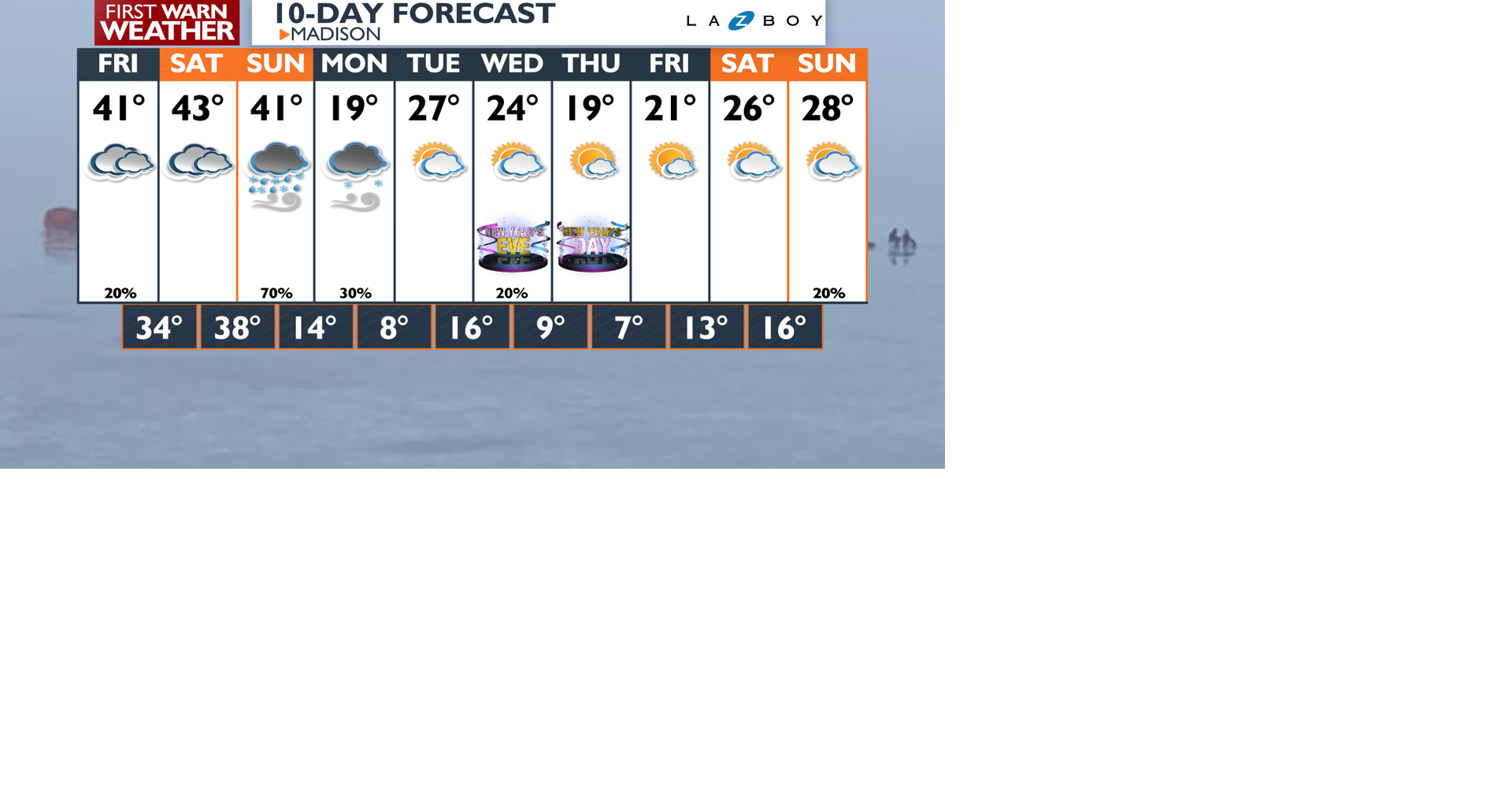 10-Day-AM Wizard PoP.png | | channel3000.com