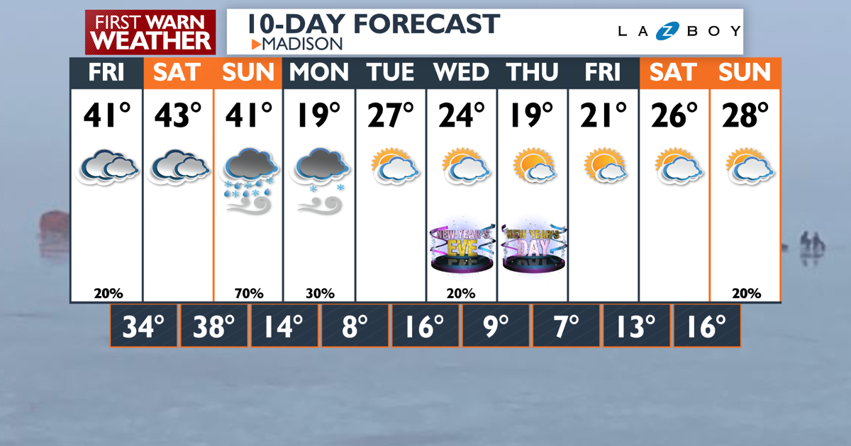 10-Day-AM Wizard PoP.png | | channel3000.com
