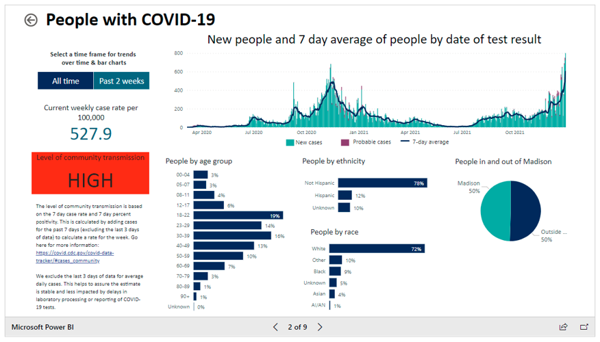 Dane County sets record for singleday COVID19 cases for second day in a row Coronavirus news