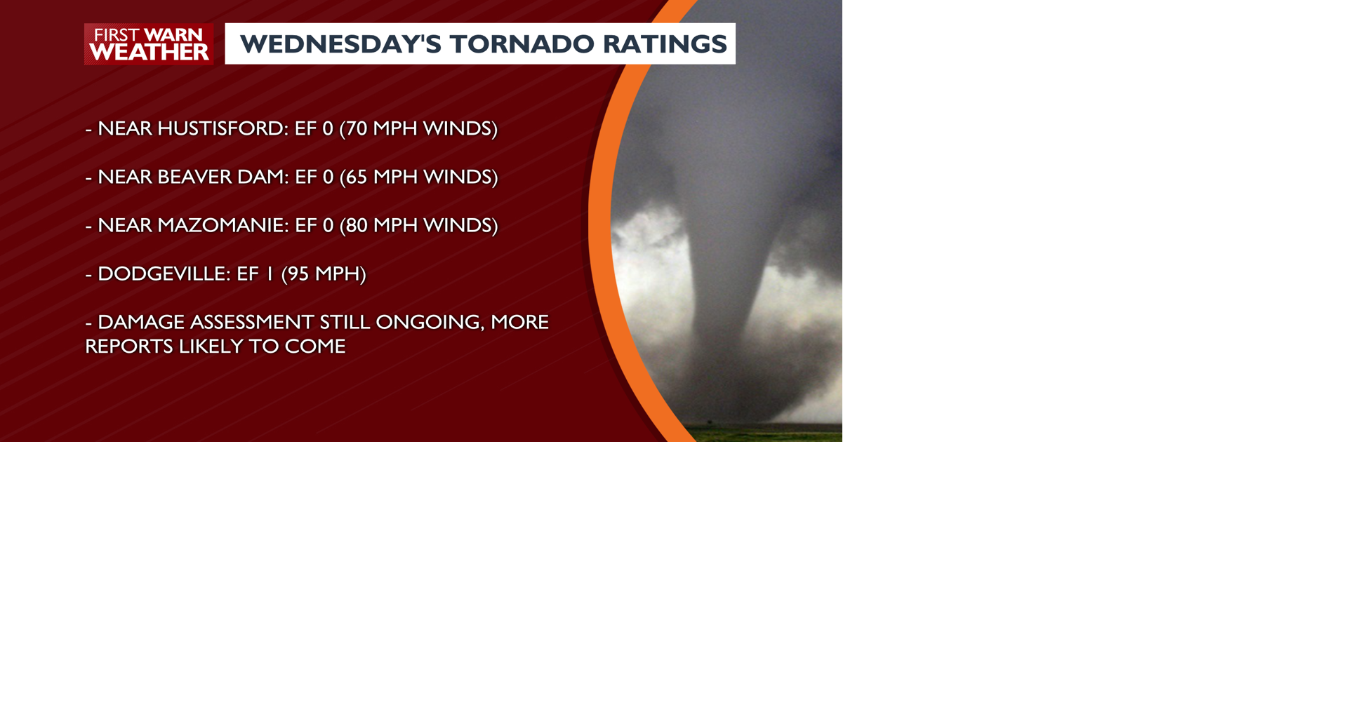 National Weather Service continues to rate tornadoes from Wednesday ...